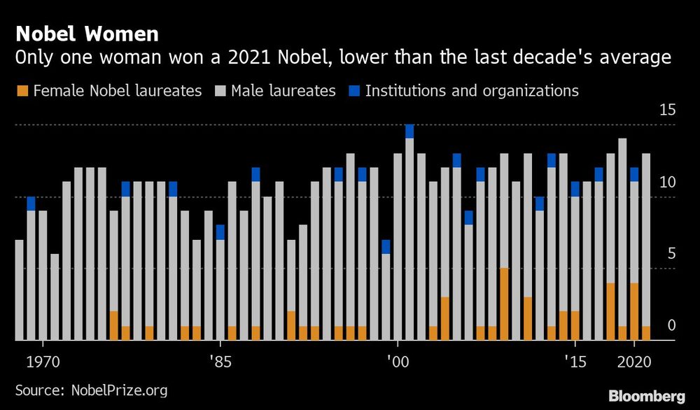 Premios Nobel a mujeres Premios Nobel a mujeres