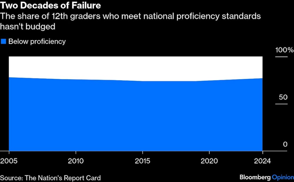 Estándares nacional de competencia en EE.UU. Estándares nacional de competencia en EE.UU.