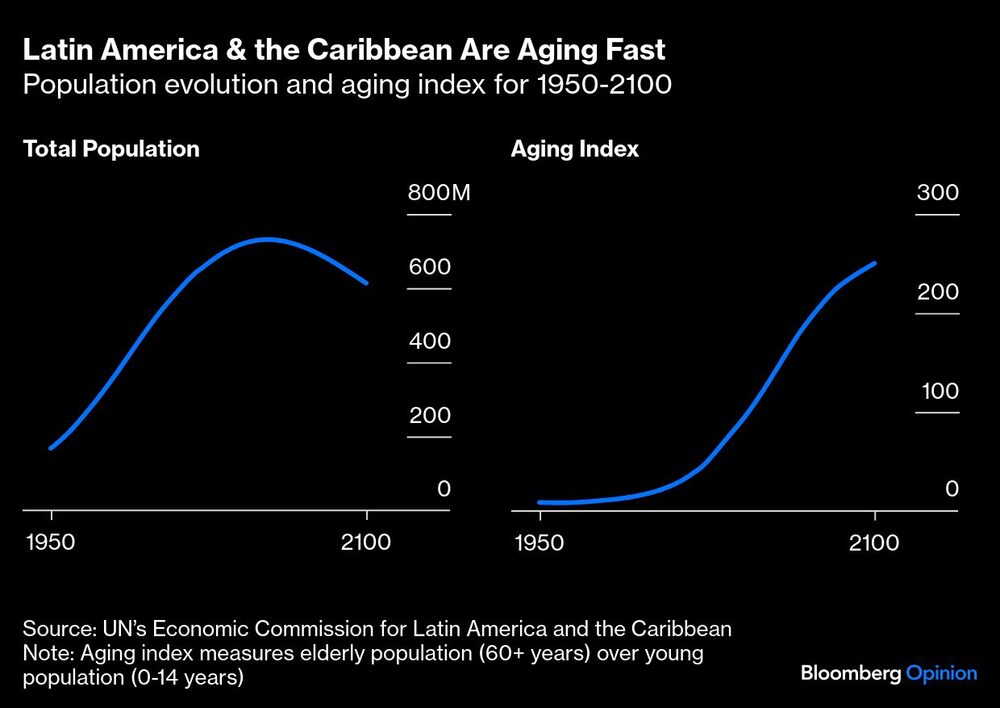 Latinoamérica Latinoamérica