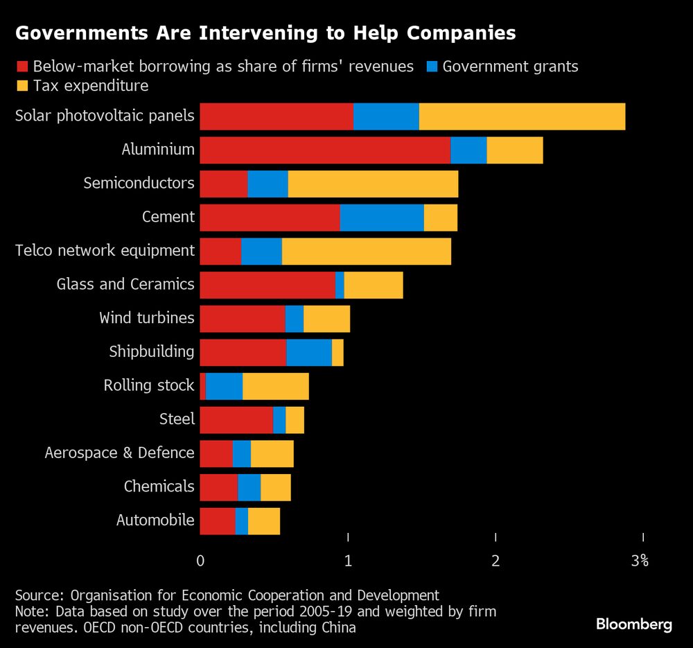 Los gobiernos de los países del G-7 están interviniendo para ayuda a las compañías con fondos gubernamentales. Los gobiernos de los países del G-7 están interviniendo para ayuda a las compañías con fondos gubernamentales.