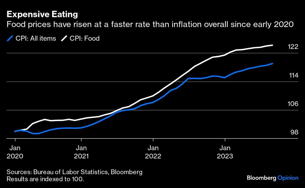 Comiendo caro Comiendo caro