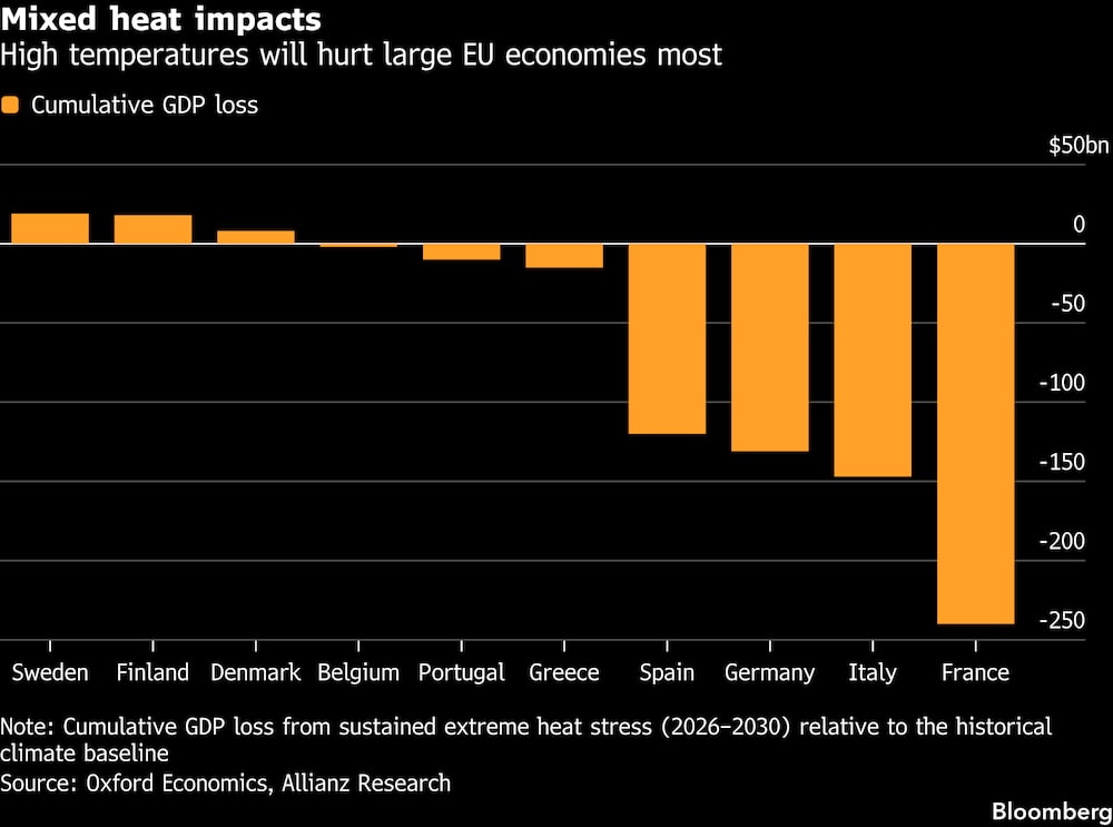 (Fonte: Oxford Economics, Allianz Research) (Fonte: Oxford Economics, Allianz Research)
