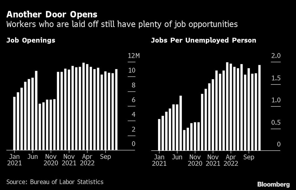 Los trabajadores despedidos siguen teniendo muchas oportunidades de empleo Los trabajadores despedidos siguen teniendo muchas oportunidades de empleo