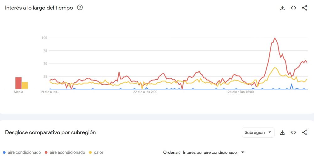 Ola de calor en Chile Ola de calor en Chile
