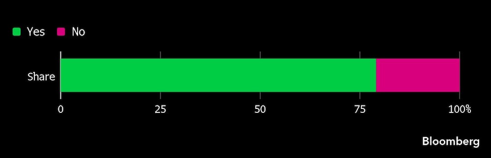 Mercados de predicción Mercados de predicción