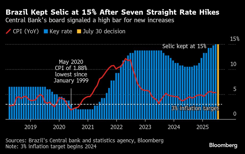 (Fonte: BC via Bloomberg) (Fonte: BC via Bloomberg)