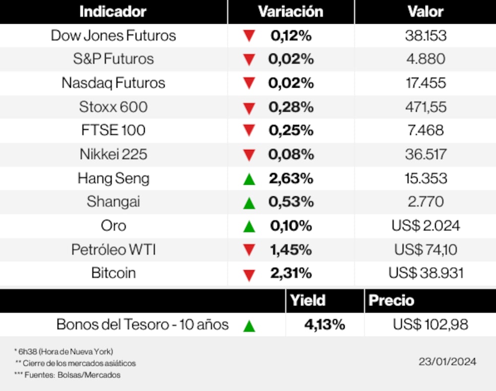 Los mercados esta mañana Los mercados esta mañana