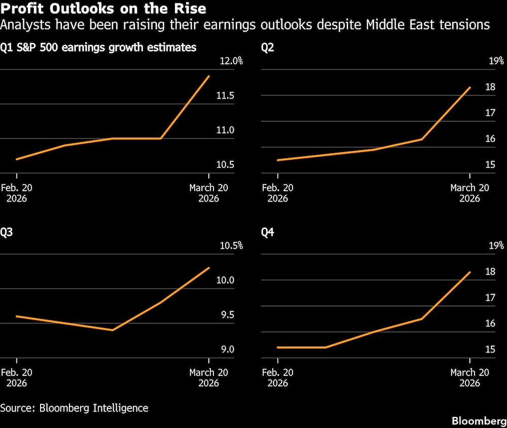(Fonte: Bloomberg Intelligence) (Fonte: Bloomberg Intelligence)