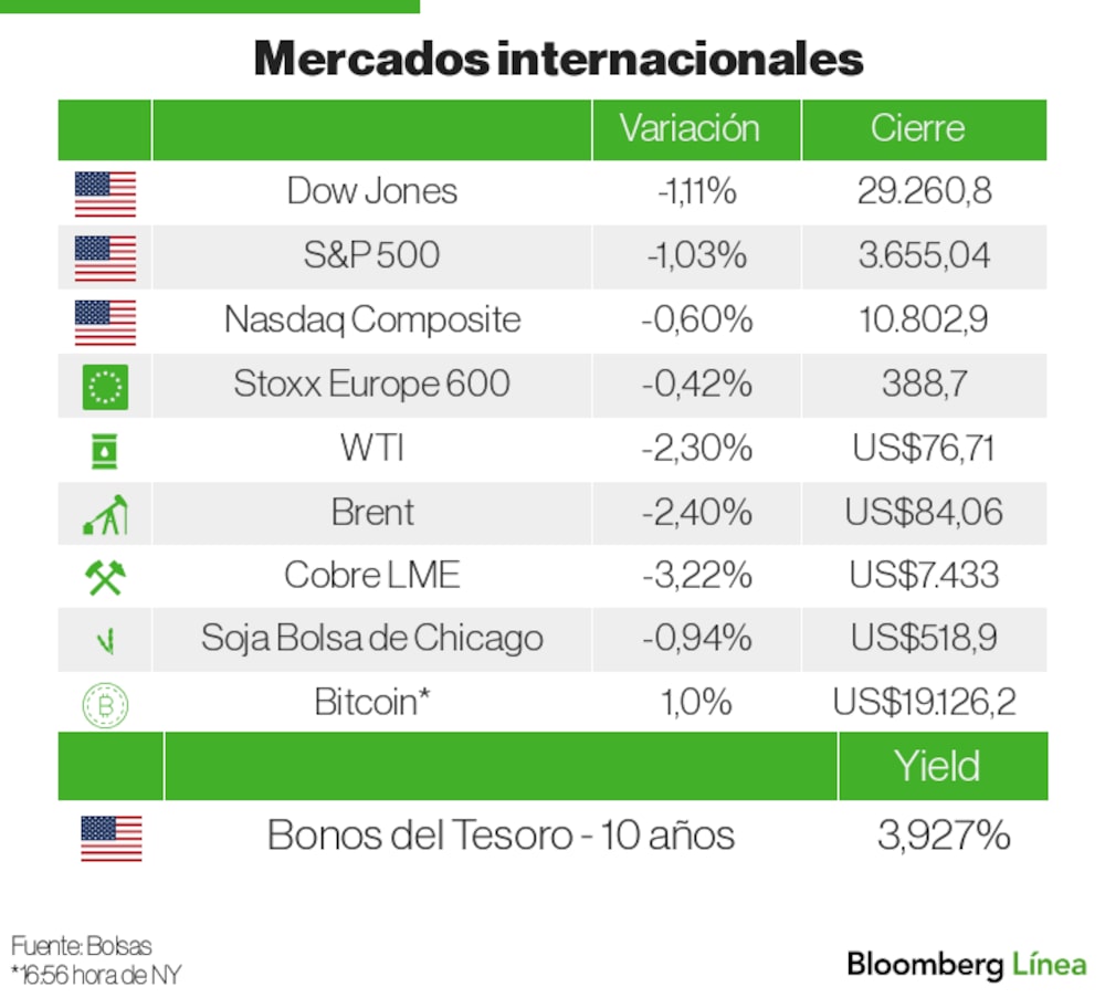 Mercados Internacionales Mercados Internacionales