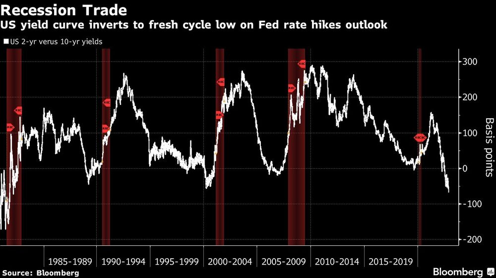 Comercio en recesión Comercio en recesión