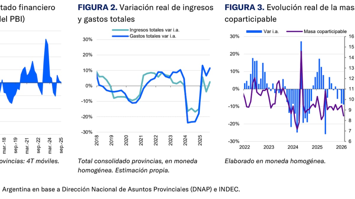 Moody’s advierte por deuda de algunas provincias argentinas, tras 2025 de “creciente presión”