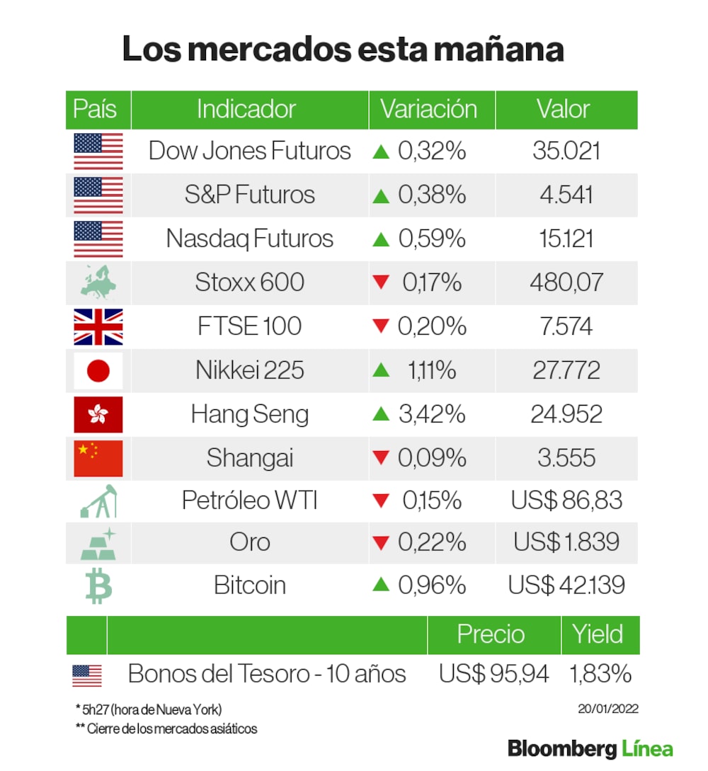 Bolsas en Europa en contraste con el alza de los futuros de índices en EE.UU. Bolsas en Europa en contraste con el alza de los futuros de índices en EE.UU.