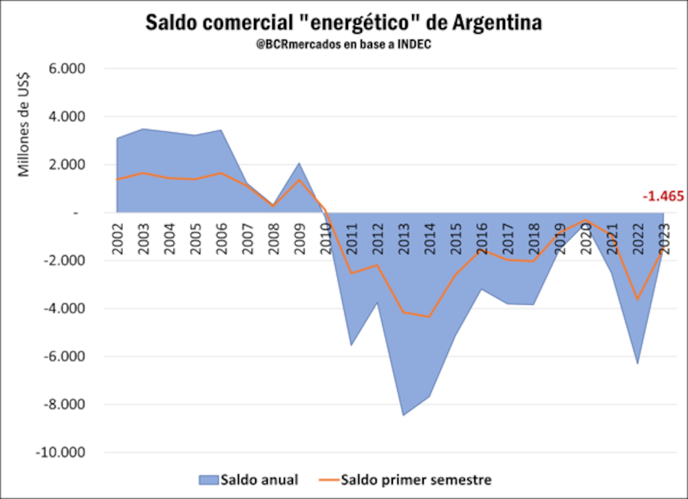 Informe de la Bolsa de Comercio de Rosario (BCR) Informe de la Bolsa de Comercio de Rosario (BCR)