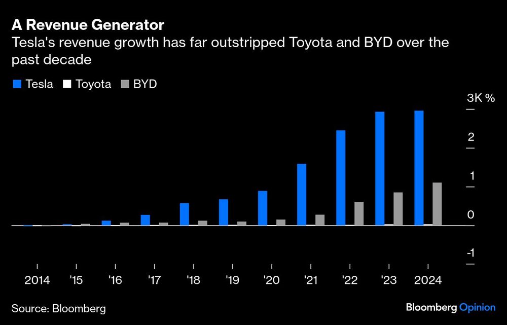 Tesla y BYD Tesla y BYD
