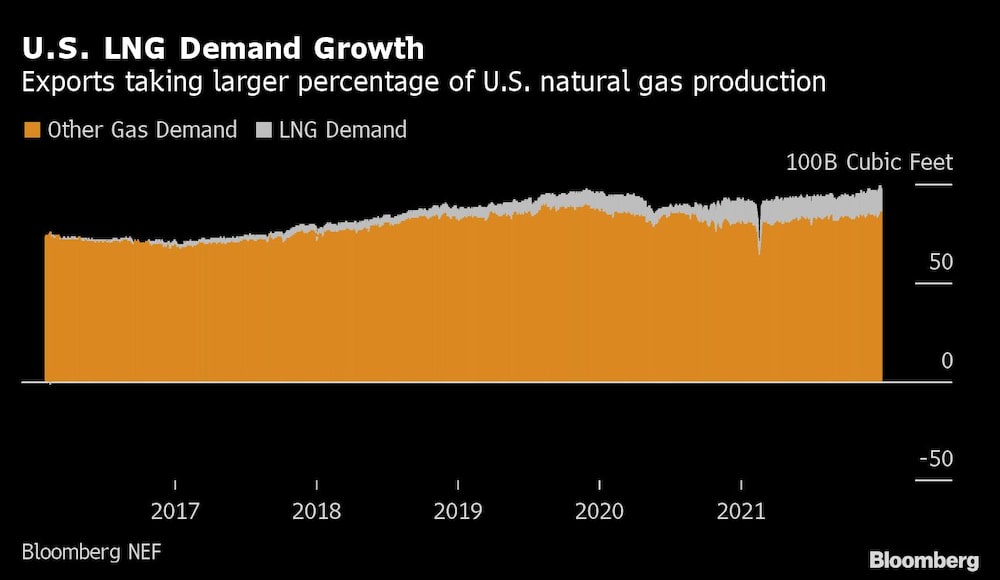 Crecimiento de la demanda en Estados Unidos Crecimiento de la demanda en Estados Unidos