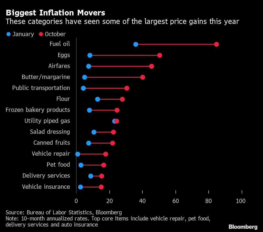 Inflación Inflación