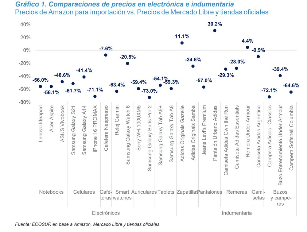 Fuente: Fundación Ecosur Fuente: Fundación Ecosur