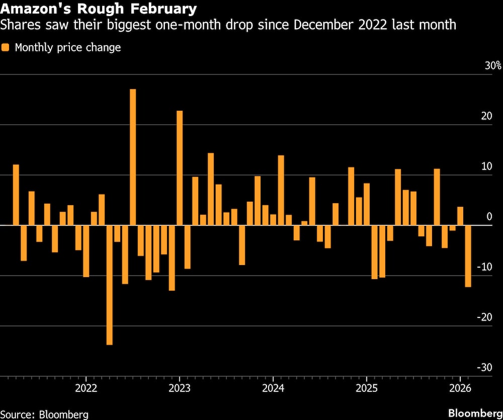 Las acciones registraron el mes pasado su mayor caída mensual desde diciembre de 2022. Las acciones registraron el mes pasado su mayor caída mensual desde diciembre de 2022.