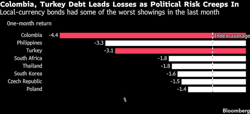 (Fonte: Bloomberg) (Fonte: Bloomberg)