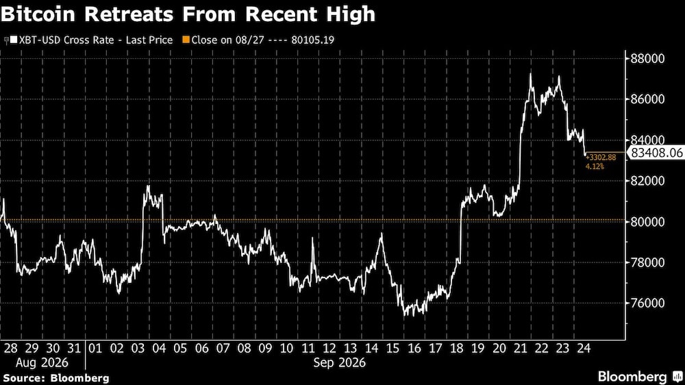 Bitcoin cae 1,6% hasta US$82.882 mientras el dólar y los bonos presionan a las criptomonedas Bitcoin cae 1,6% hasta US$82.882 mientras el dólar y los bonos presionan a las criptomonedas
