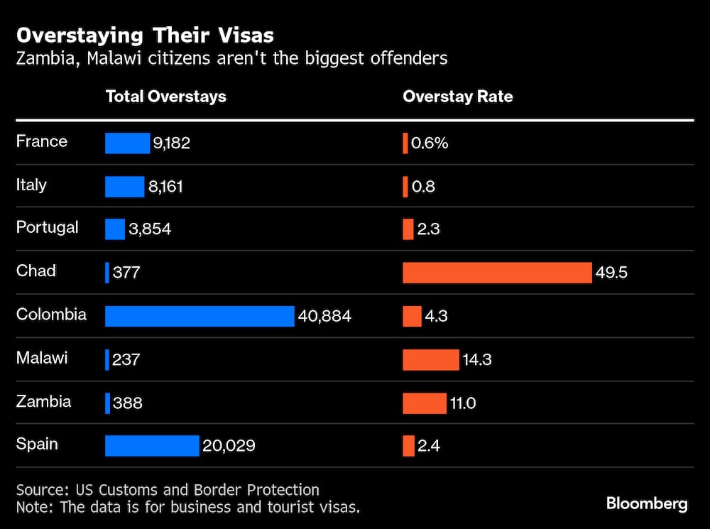 Permanencia en EE.UU. que sobrepasa el límite especificado en la visa por país. Permanencia en EE.UU. que sobrepasa el límite especificado en la visa por país.