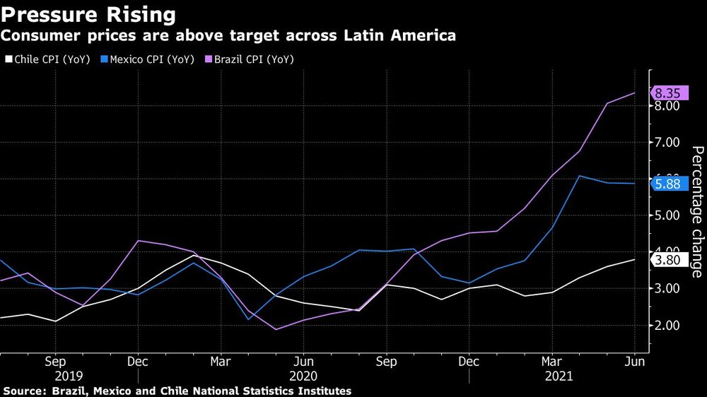 El gráfico muestra el alza de precios al consumidor en Brasil, Chile y México. El gráfico muestra el alza de precios al consumidor en Brasil, Chile y México.