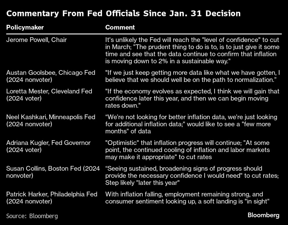 Comentarios de los oficiales de la FED. Comentarios de los oficiales de la FED.