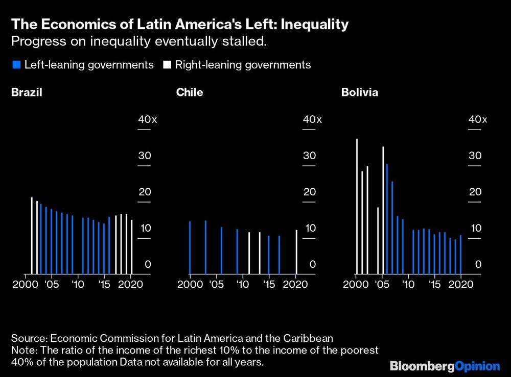 El progreso contra la desigualdad eventualmente se estancó El progreso contra la desigualdad eventualmente se estancó