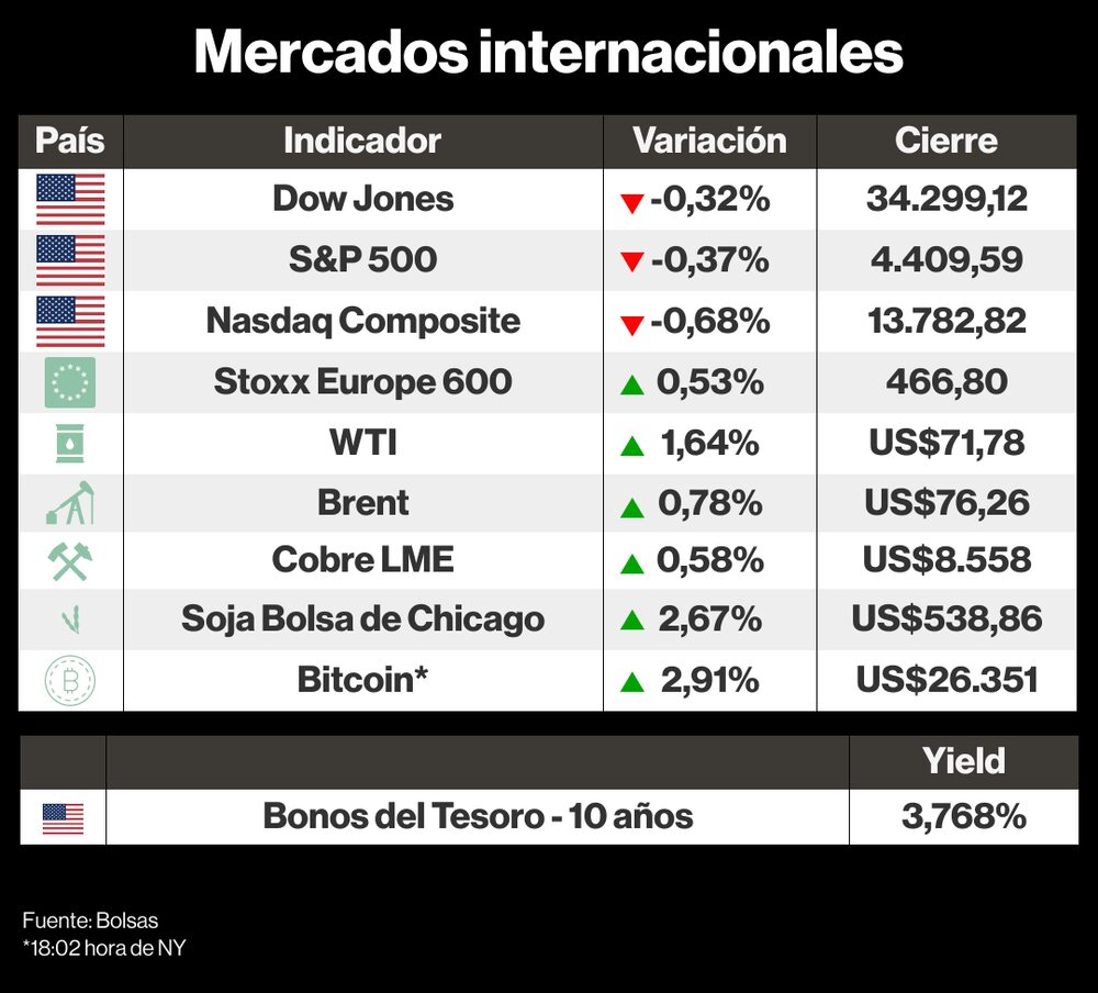 Mercados internacionales 16 junio 2023 Mercados internacionales 16 junio 2023