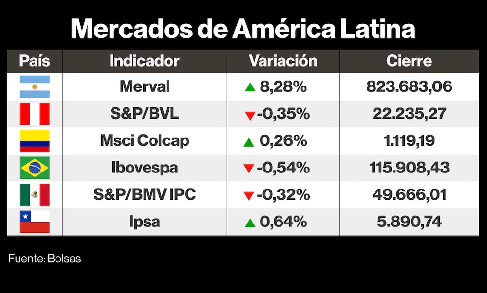 Mercados de LatAm Mercados de LatAm