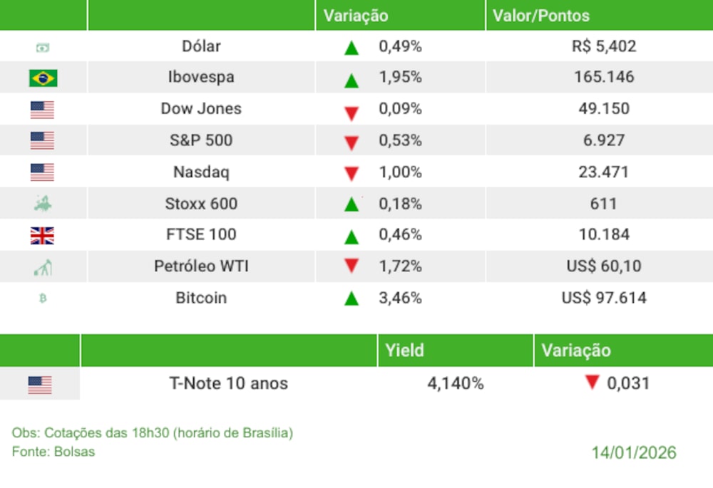 Fechamento 14012026 Fechamento 14012026