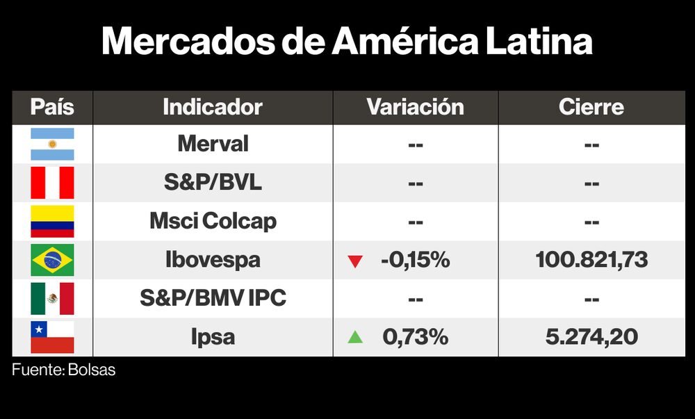 Mercados de LatAm Mercados de LatAm