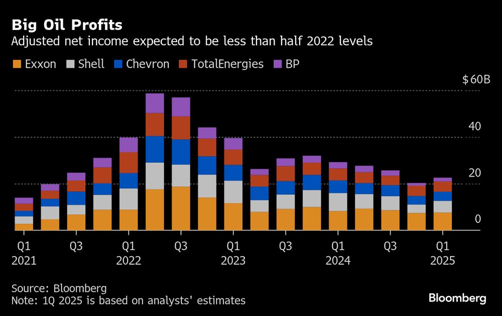 Se espera que los ingresos netos ajustados sean menos de la mitad de los de 2022. Se espera que los ingresos netos ajustados sean menos de la mitad de los de 2022.
