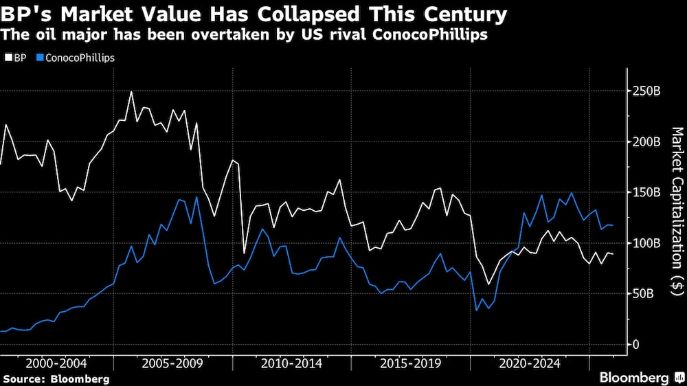 (Fonte: Bloomberg) (Fonte: Bloomberg)