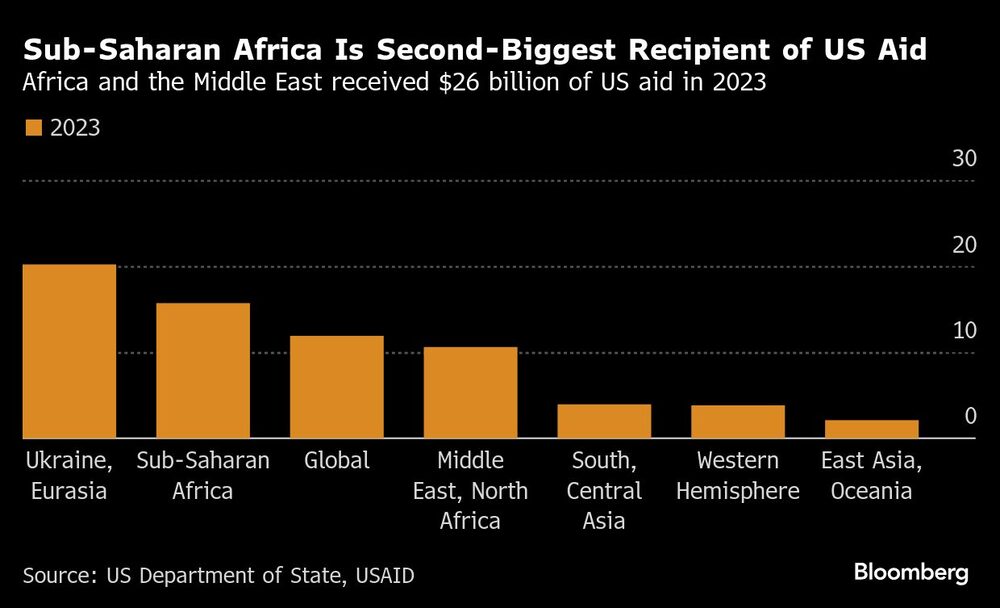 Gráfica de ayuda de EE.UU. Gráfica de ayuda de EE.UU.