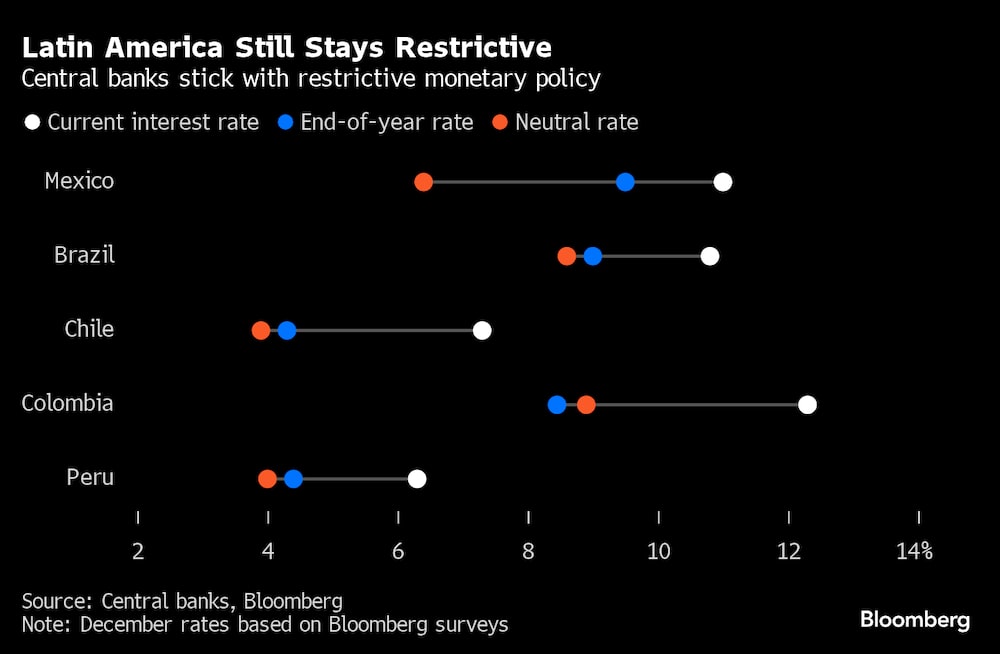 América Latina sigue siendo restrictiva América Latina sigue siendo restrictiva