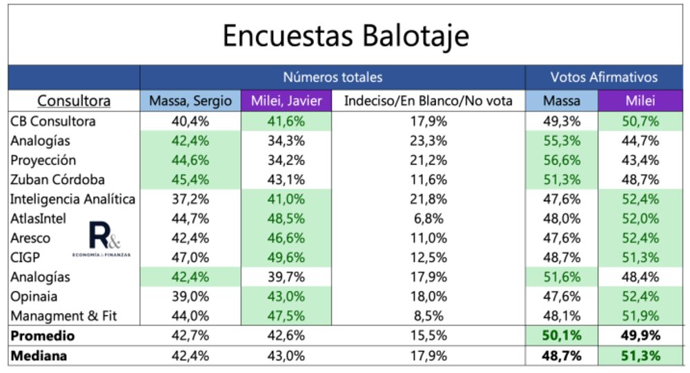 Fuente: Romano Group Fuente: Romano Group