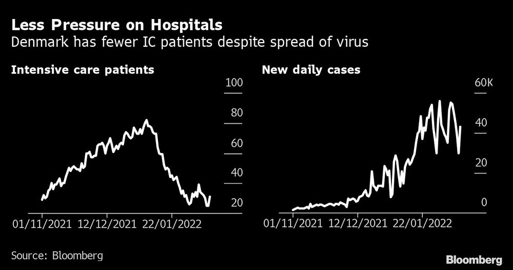 Número de casos e de pacientes na UTI vem diminuindo Número de casos e de pacientes na UTI vem diminuindo