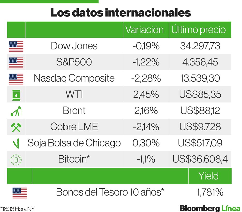 Bolsas 25 de enero Bolsas 25 de enero