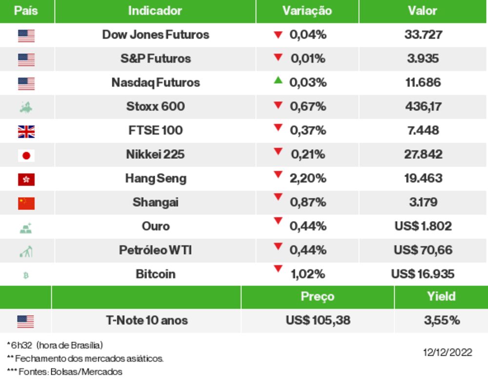 Os mercados nesta manhã Os mercados nesta manhã