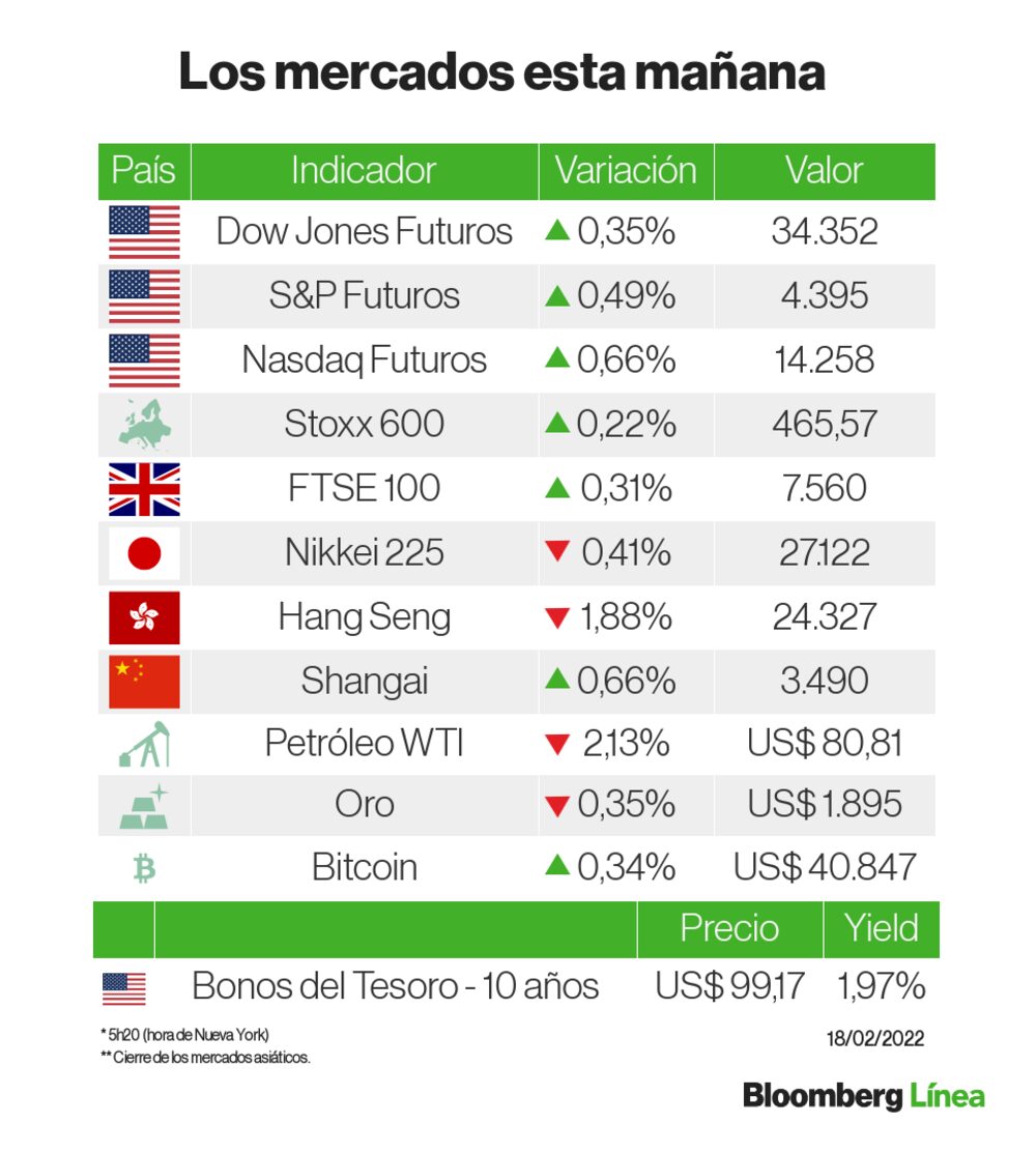 Un panorama de los mercados Un panorama de los mercados