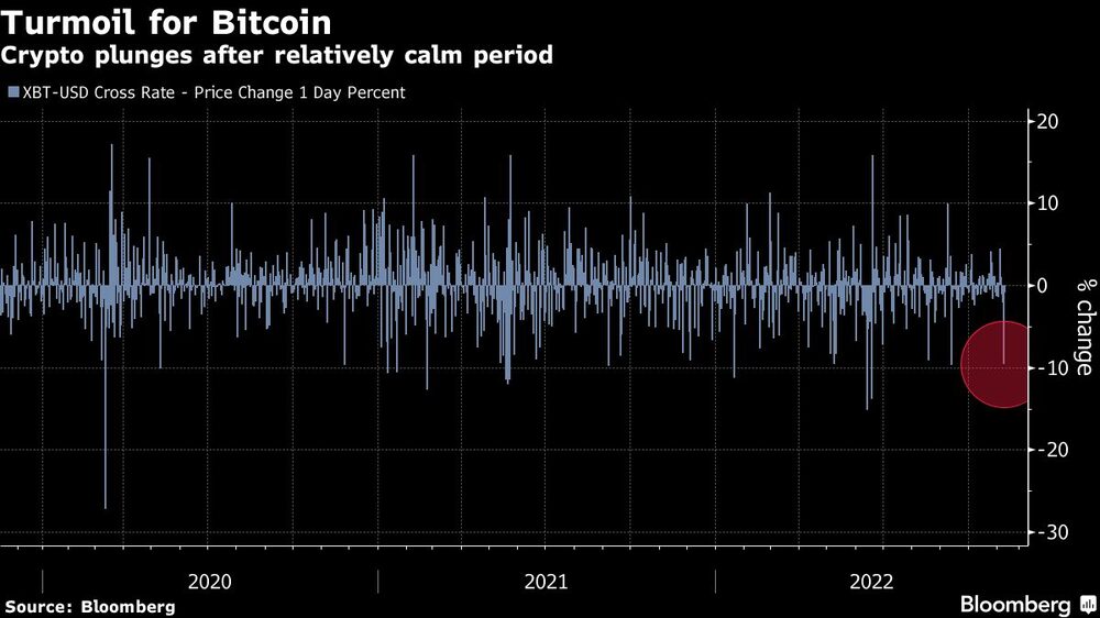 Caída del Bitcoin Caída del Bitcoin