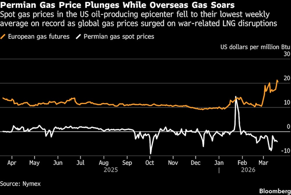 Fuente: Bloomberg. Fuente: Bloomberg.