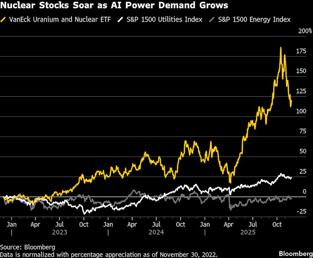 Las acciones de energía nuclear se elvevan mientras la demanda energética de la IA crece. Las acciones de energía nuclear se elvevan mientras la demanda energética de la IA crece.