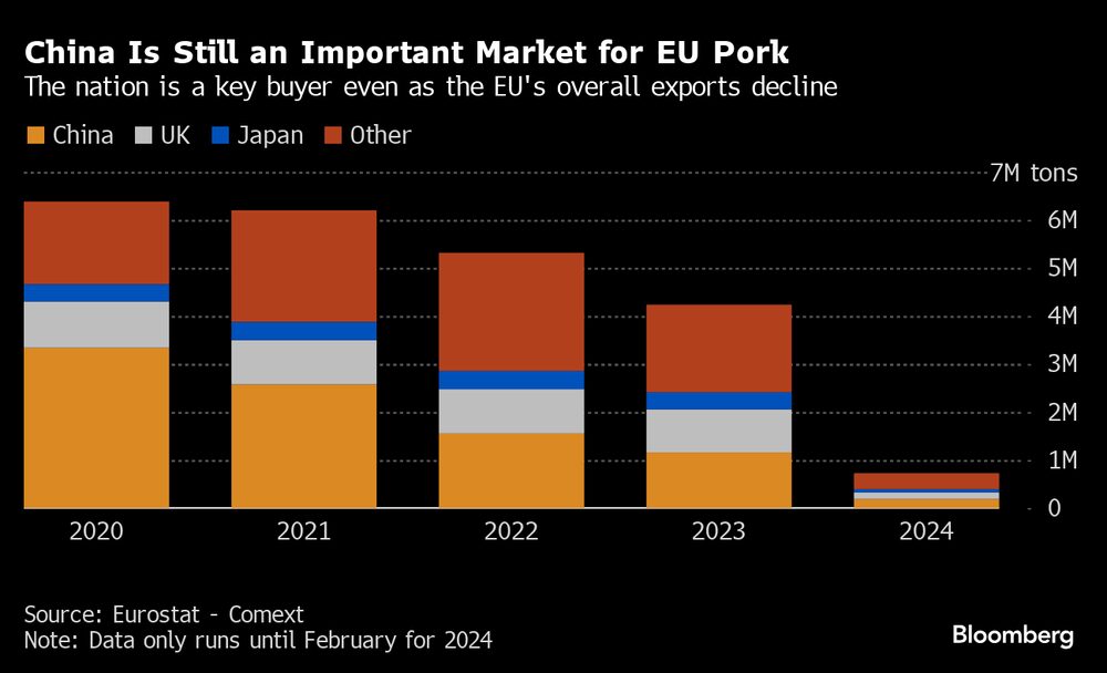 China es todavía un mercado importante para la carne de cedo de la Unión Euorpea. Fuente: Eurostat - Comext China es todavía un mercado importante para la carne de cedo de la Unión Euorpea. Fuente: Eurostat - Comext