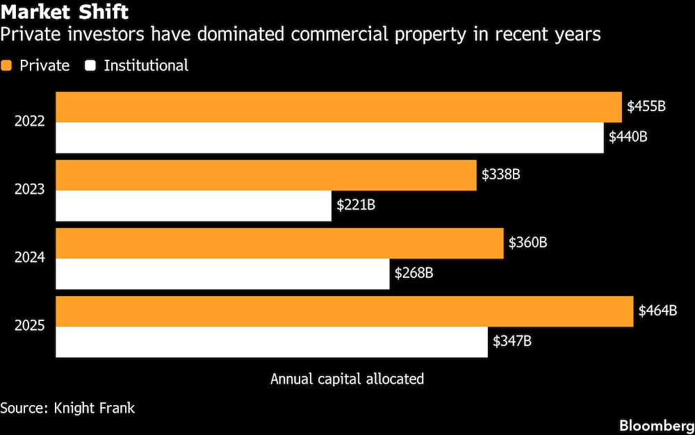 Cambio en el mercado. Cambio en el mercado.