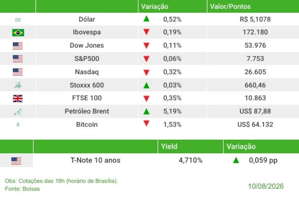 Fechamento 10/08/2026 Fechamento 10/08/2026