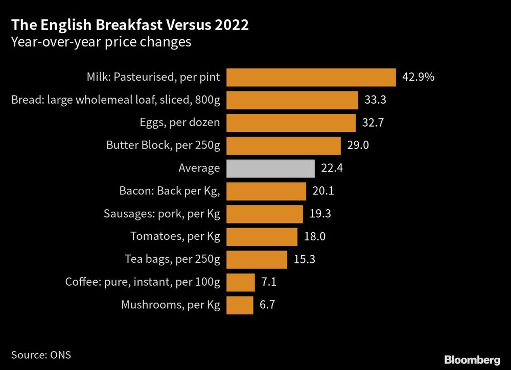 Variaciones de precios interanuales Variaciones de precios interanuales