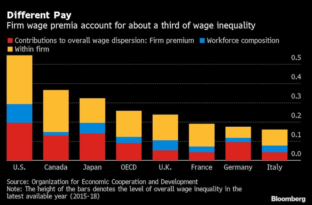 Diferencia en pagos. Diferencia en pagos.