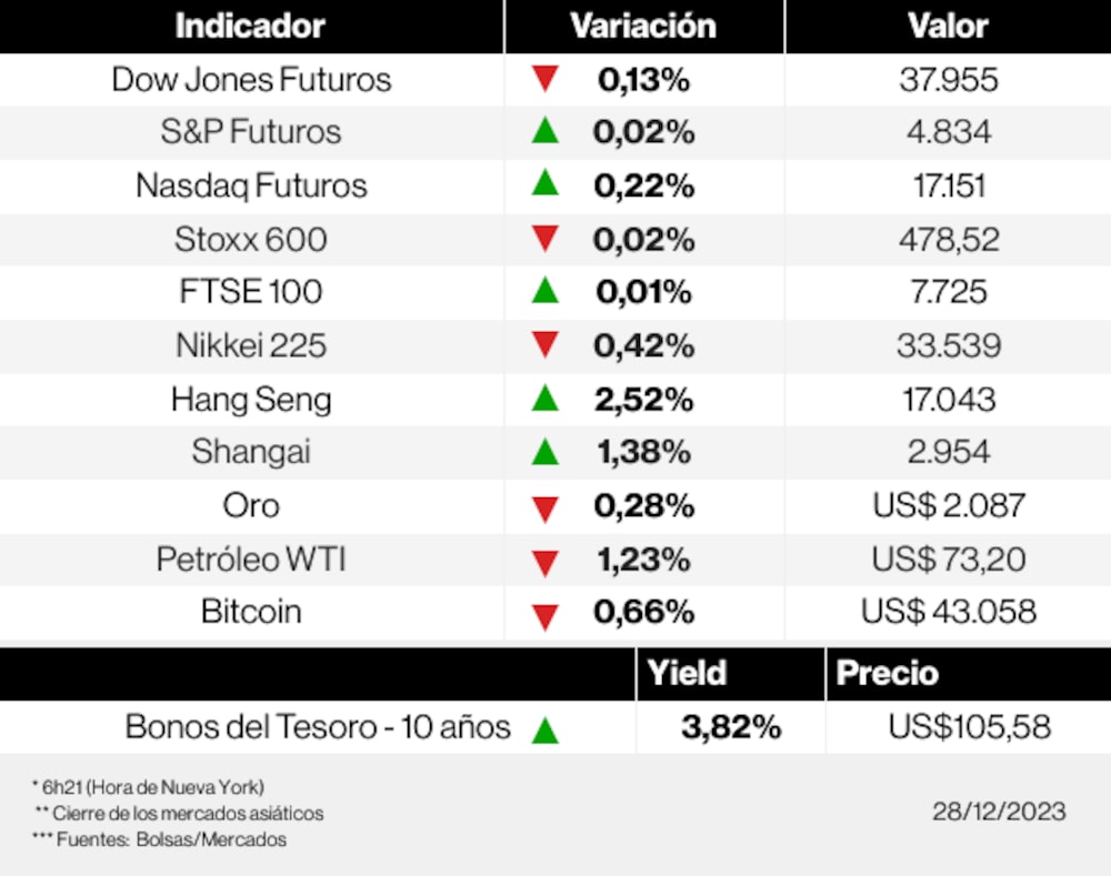 Los mercados esta mañana Los mercados esta mañana